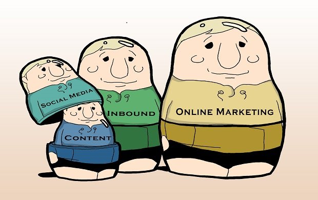 Content Marketing phải giải quyết các vấn đề thương hiệu