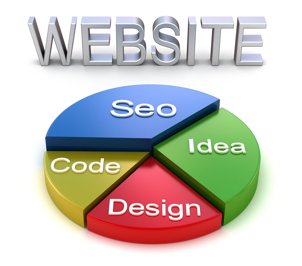 Bố cục website tối ưu SEO