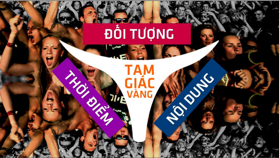 Facebook Marketing: Chiến lược & Chiến thuật