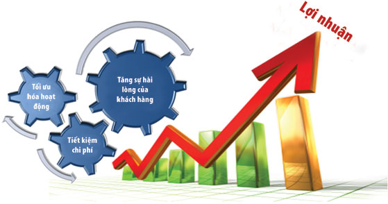Quảng cáo trực tuyến đem lại lợi ích gì cho việc kinh doanh của doanh nghiệp?