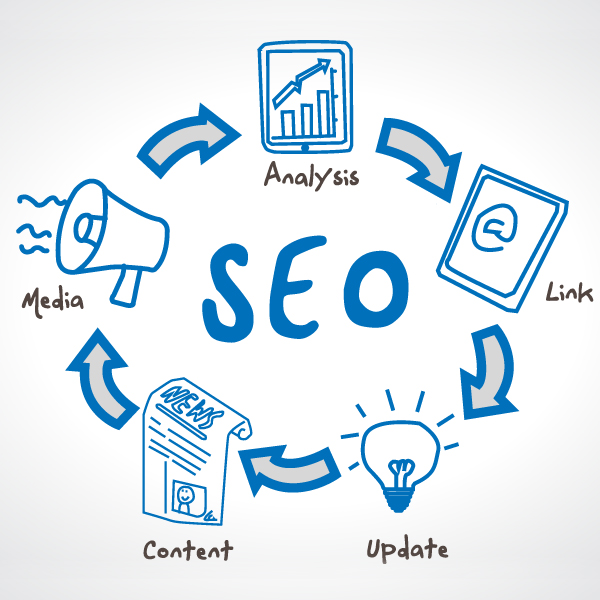 Kinh nghiệm SEO website du lịch doanh nghiệp cần nắm lòng