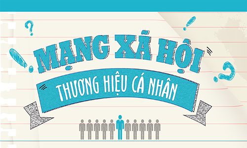 Cách xây dựng thương hiệu cá nhân trên mạng xã hội 