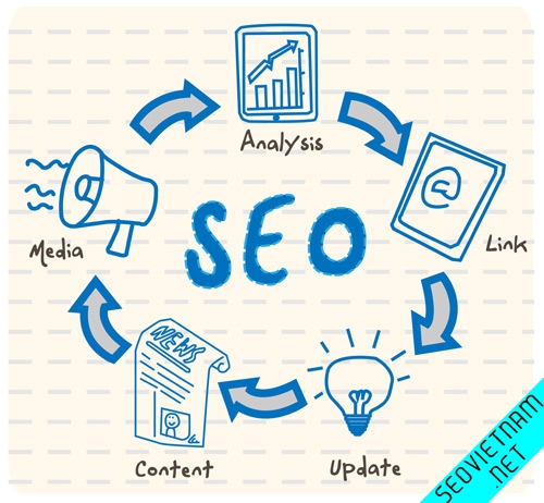 Các bước SEO hiệu quả cho một website