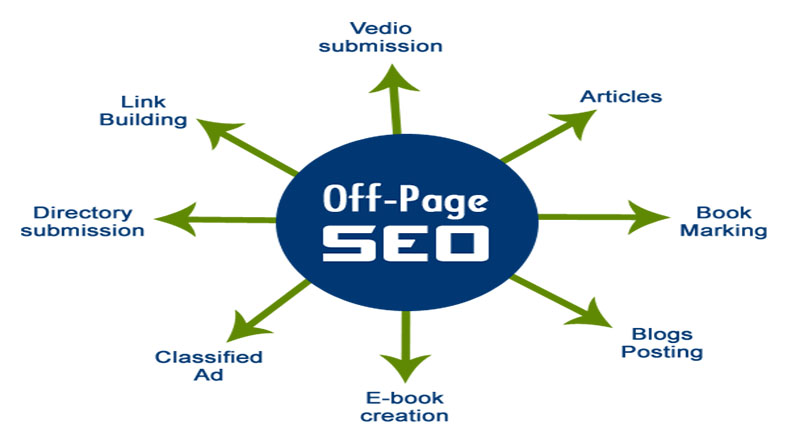 Lợi ích của SEO Offpage là gì? 